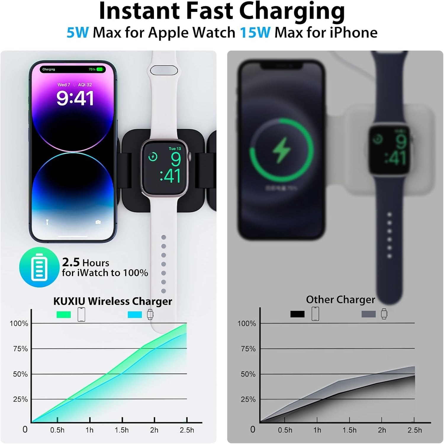 Opvouwbare 3-in-1 snelle draad - Desk Charging Station recensie en prijs