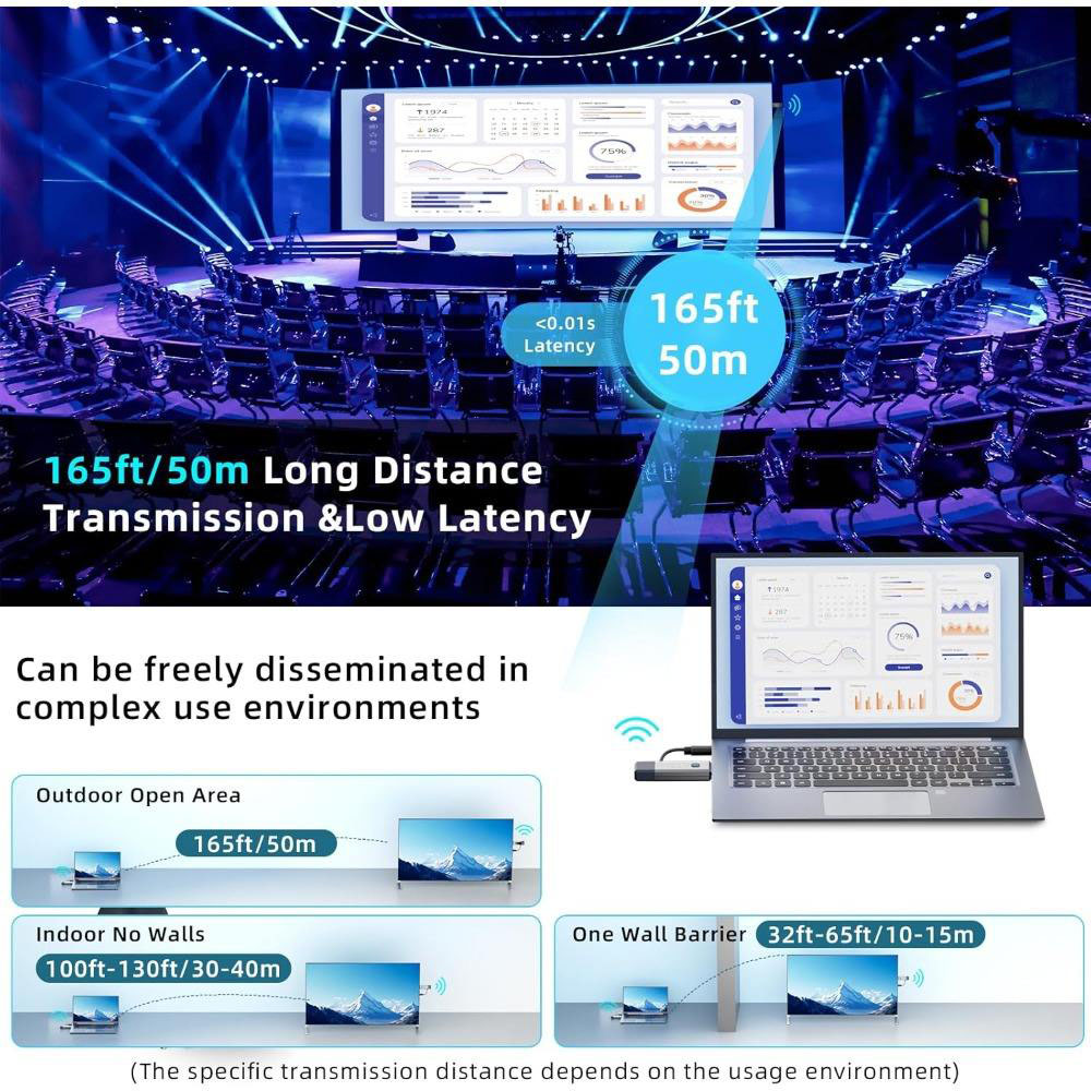 50M Lange afstand 1080P Draadl - Home Office Laptop recensie en prijs